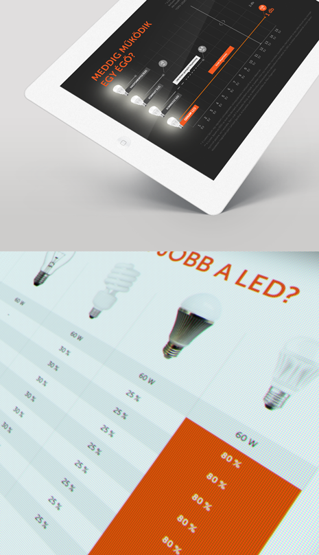 OSRAM