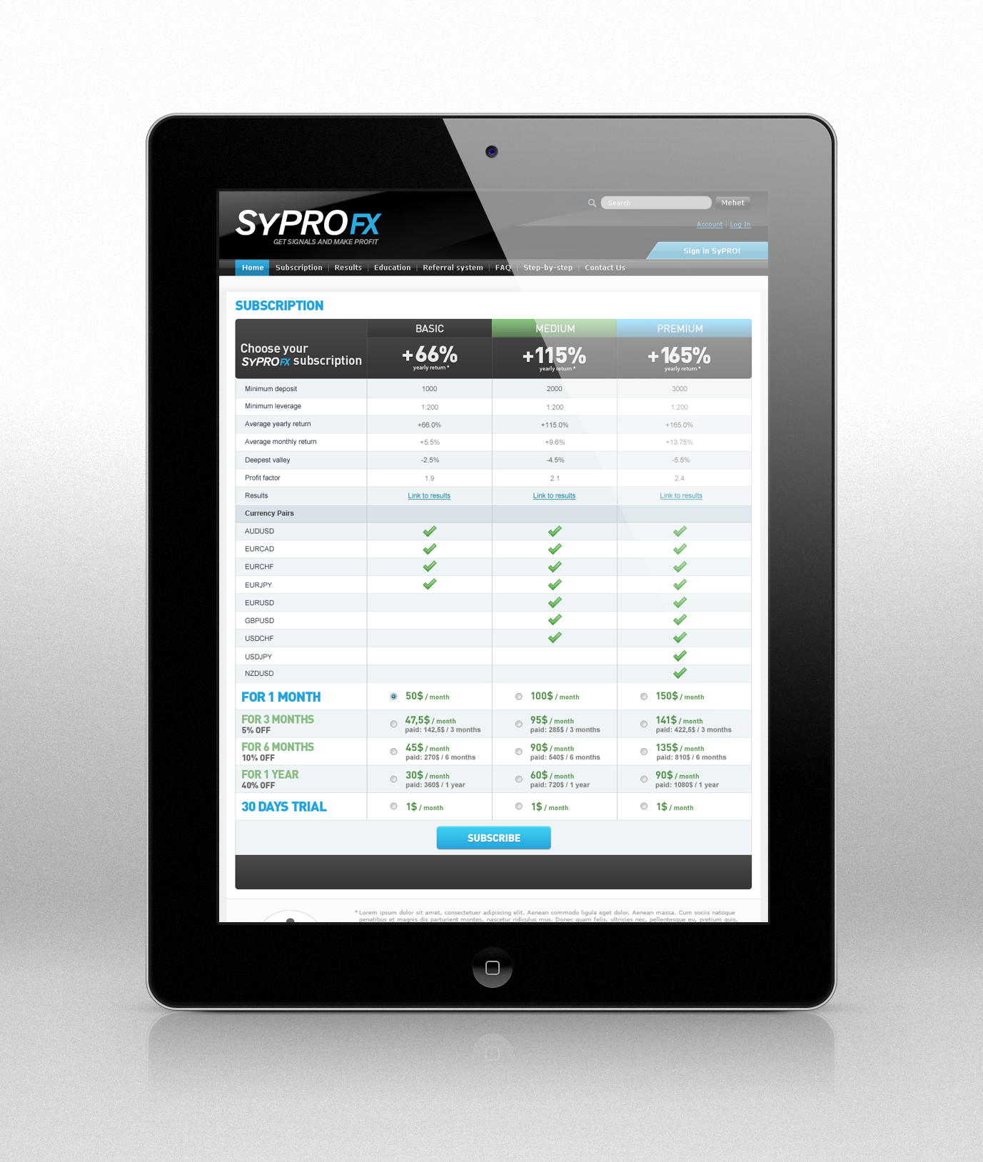 SyproFX.com