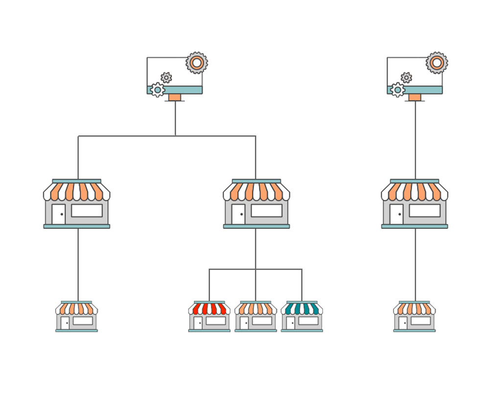 Magento Event Manager
